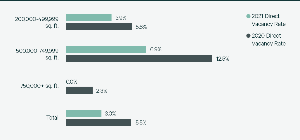 Image of bar graph
